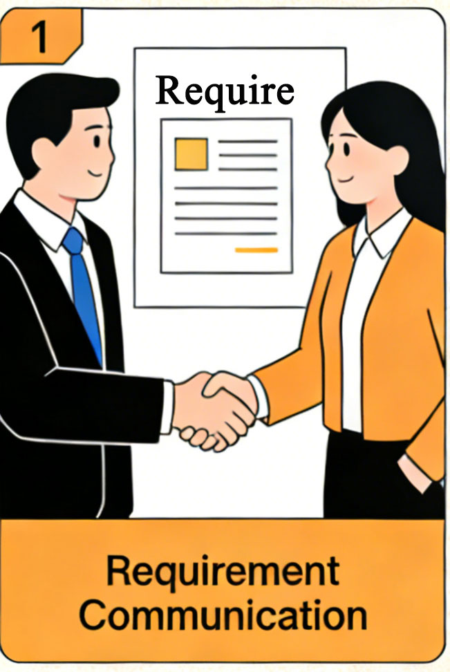 AI BOX Customization Process​