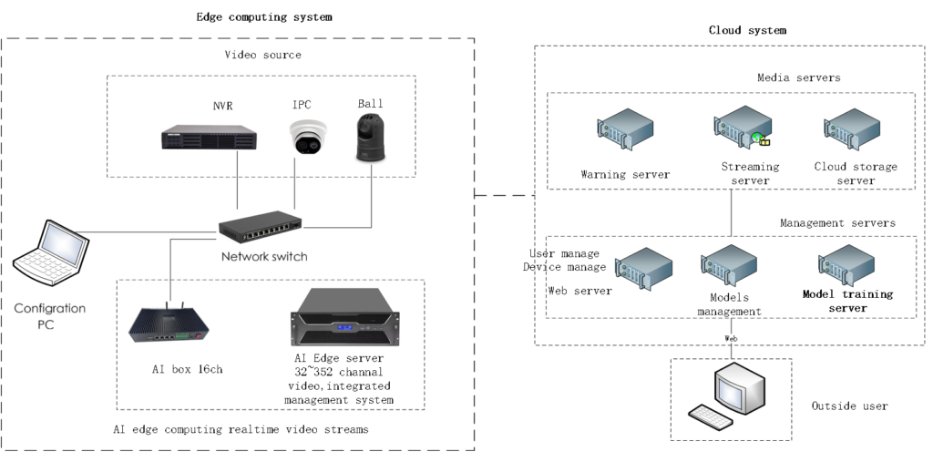 System Equipment Logic
